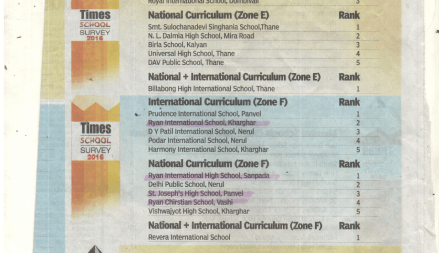 Times Survey Ranking 2016 - Ryan International School, Vashi